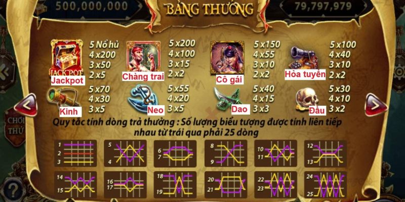 Tỷ lệ trả thưởng của Pirate King 68 Game Bài